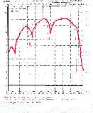 Leistungsdiagramm T5